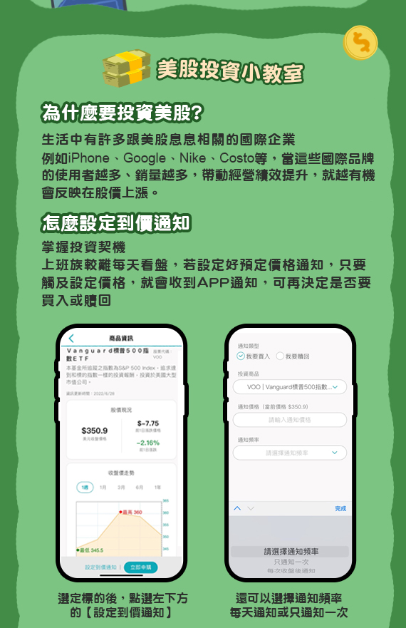 美股小教室